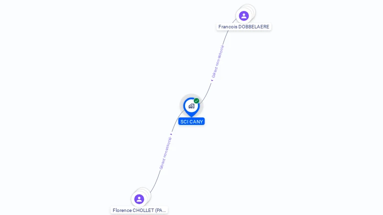 Cartographie gratuite de SCI CANY
