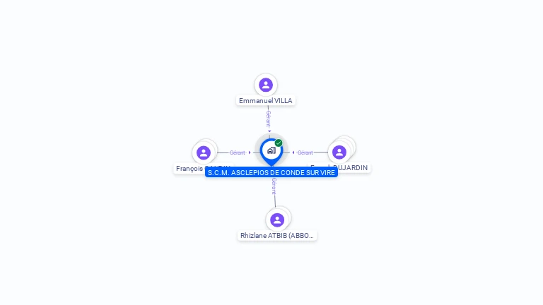 Cartographie gratuite de S.C.M. ASCLEPIOS DE CONDE SUR VIRE