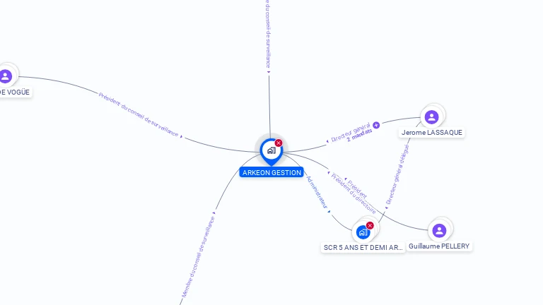 Cartographie gratuite d'ARKEON GESTION