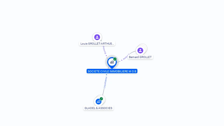 Cartographie gratuite de SCI MOB