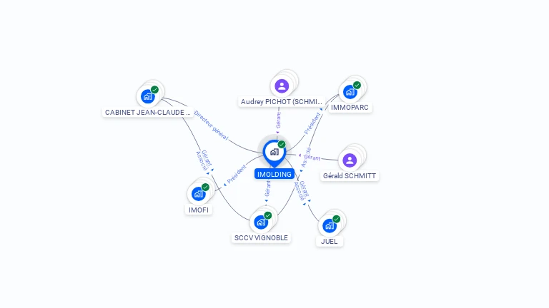 Cartographie gratuite d'IMOLDING
