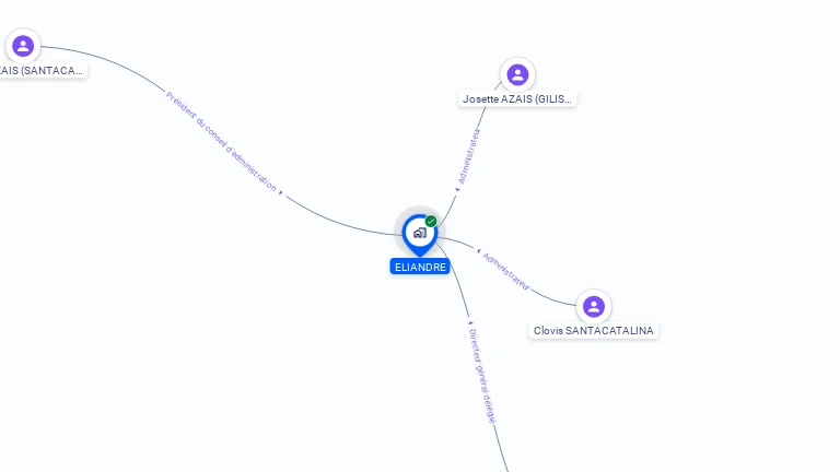 Cartographie gratuite d'ELIANDRE