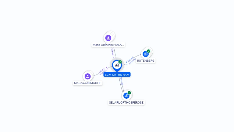 Cartographie gratuite de SCM ORTHO RAM