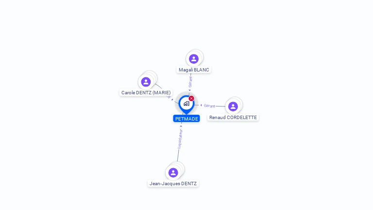 Cartographie gratuite de PETMADE