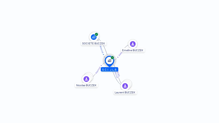 Cartographie gratuite de SCI JLB