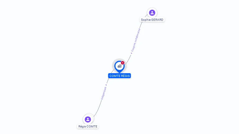 Cartographie gratuite de PAUS'CAFE