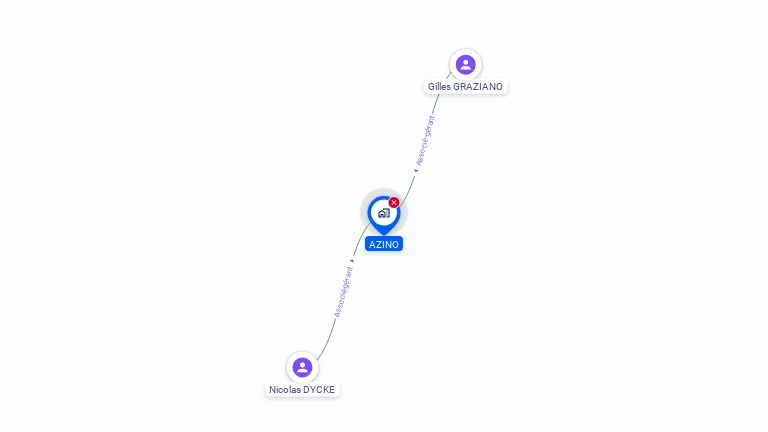 Cartographie gratuite d'AZINO