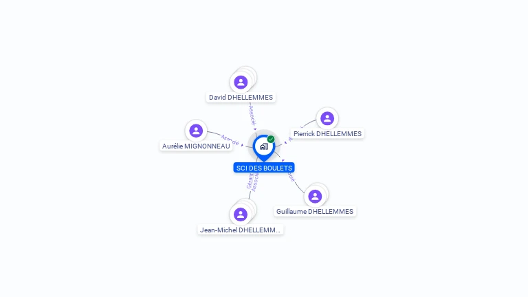 Cartographie gratuite de SCI DES BOULETS