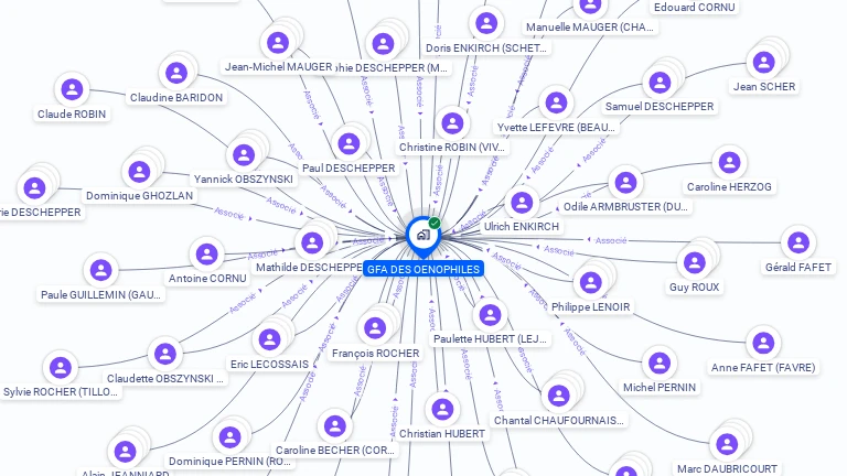 Cartographie gratuite de GFA DES OENOPHILES