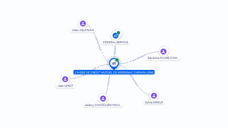 Cartographie gratuite de CAISSE CREDIT MUTUEL MERIGNAC CHEM LONG