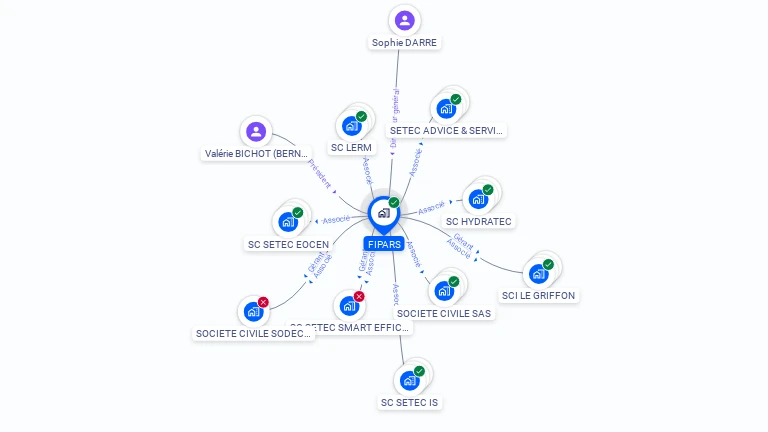 Cartographie gratuite de FIPARS