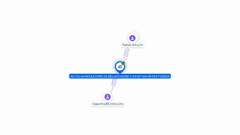 Cartographie gratuite de SCI 44 BD DE BELLECHASSE ST MAUR DES FOS