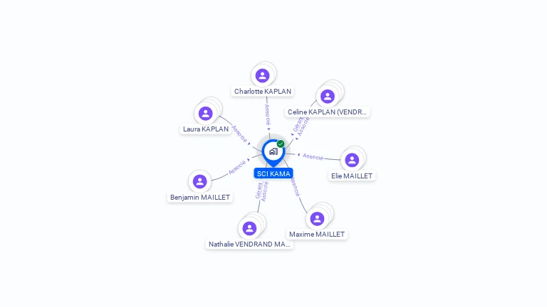 Cartographie gratuite de SCI KAMA