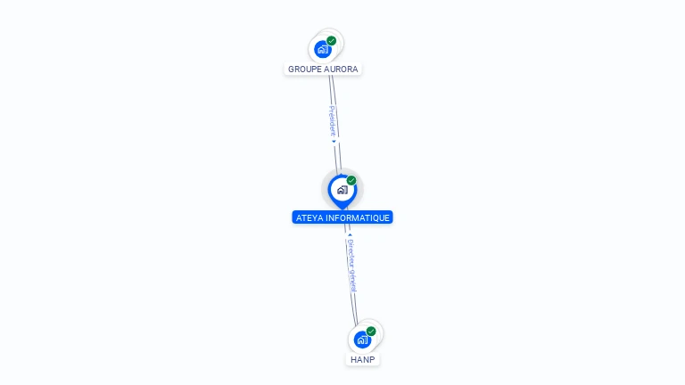 Cartographie gratuite d'ATEYA INFORMATIQUE