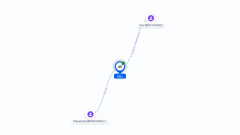 Cartographie gratuite d'EBJ