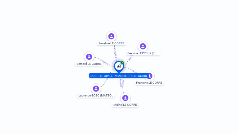 Cartographie gratuite de SCI LE CORRE