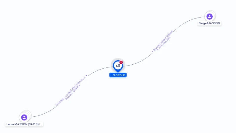 Cartographie gratuite de LS GROUP
