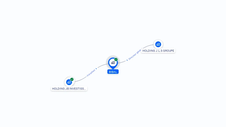 Cartographie gratuite de BIBAL