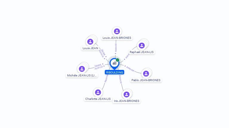 Cartographie gratuite de RIBOULDING