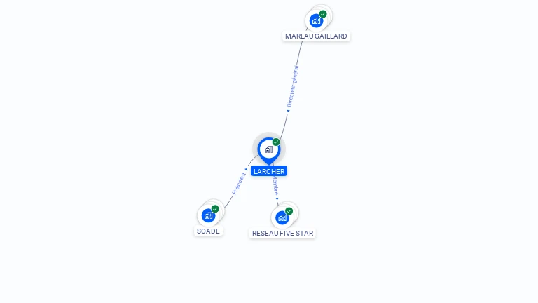 Cartographie gratuite de LARCHER