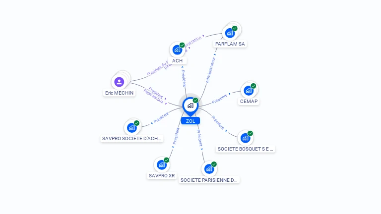 Cartographie gratuite de ZOL
