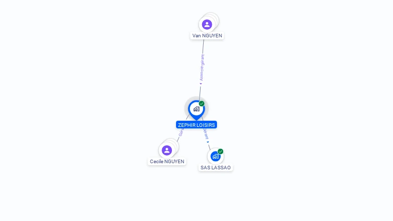 Cartographie gratuite de SARL ZEPHIR LOISIRS