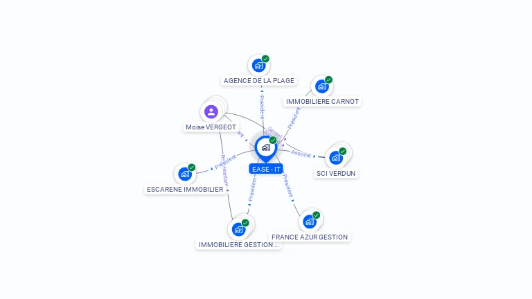 Cartographie gratuite d'EASE - IT