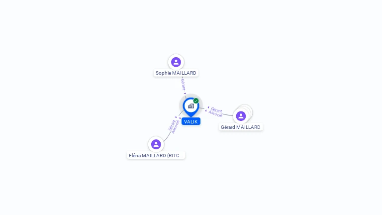 Cartographie gratuite de VALIK