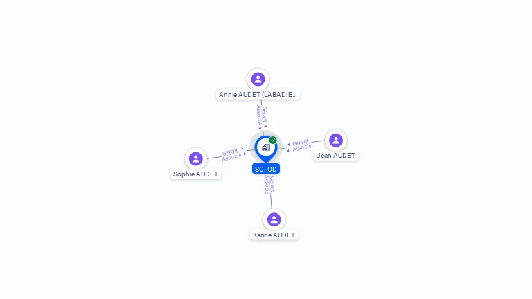 Cartographie gratuite de SCI OD