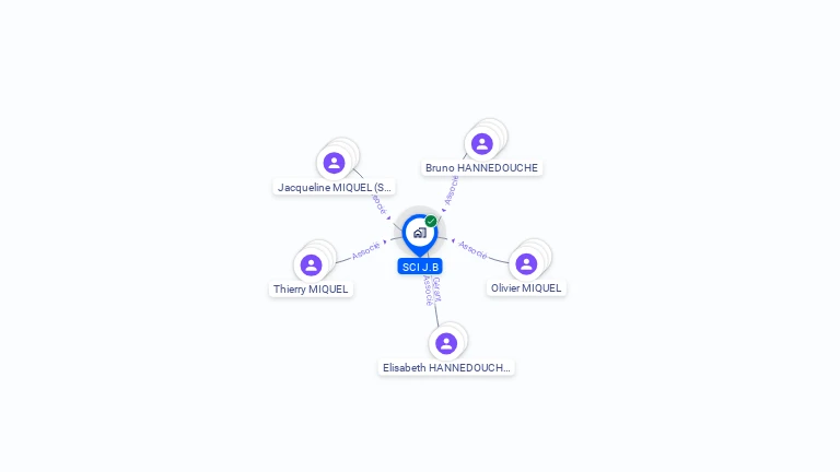 Cartographie gratuite de SCI J.B.
