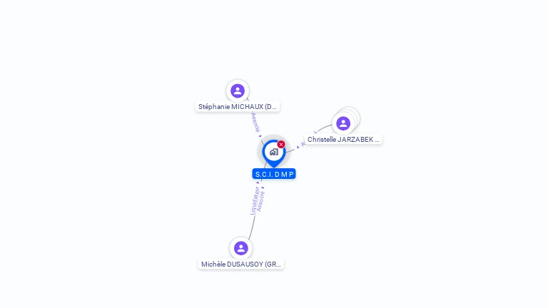 Cartographie gratuite de SCI DMP
