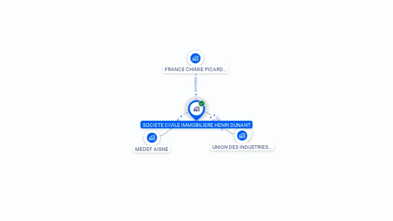 Cartographie gratuite de SCI HENRI DUNANT