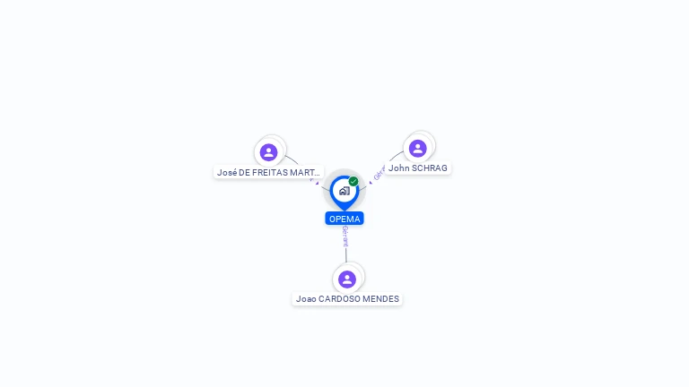 Cartographie gratuite d'OPEMA