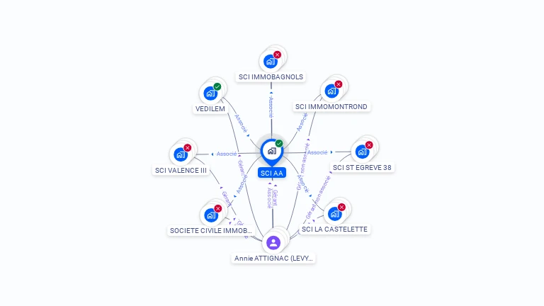 Cartographie gratuite de SCI AA
