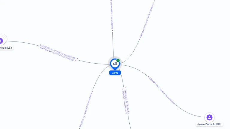 Cartographie gratuite d'APN