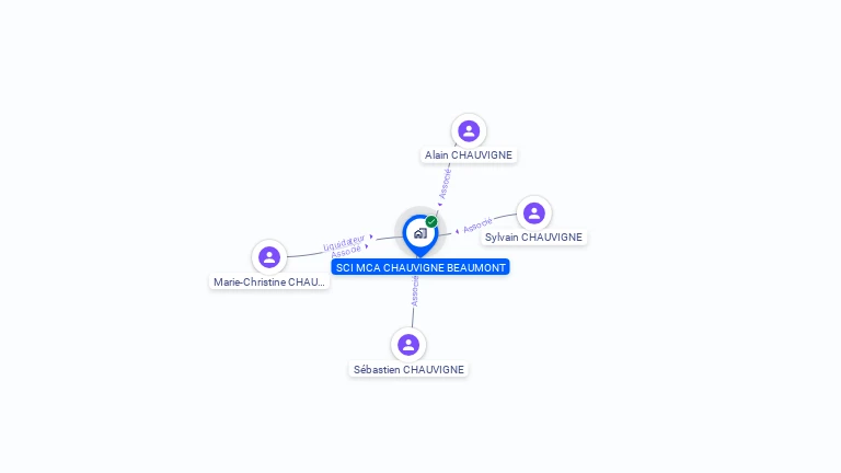 Cartographie gratuite de SCI MCA CHAUVIGNE BEAUMONT