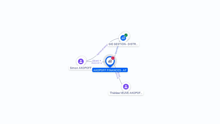 Cartographie gratuite d'AKOPOFF FINANCES AF