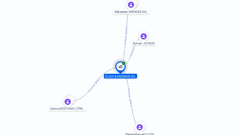 Cartographie gratuite de CLOIX & MENDES GIL