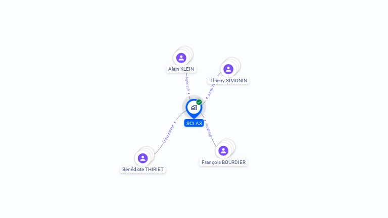 Cartographie gratuite de SCI A3