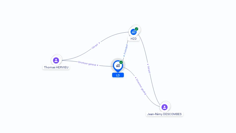 Cartographie gratuite de LD