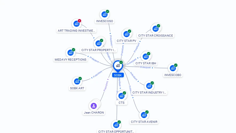 Cartographie gratuite de SOBK