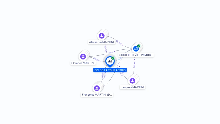 Cartographie gratuite de SCI DE LA TOUR ASTRID