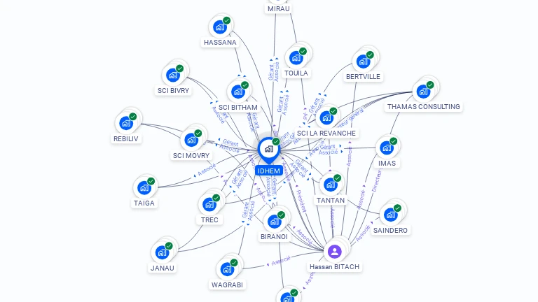 Cartographie gratuite d'IDHEM