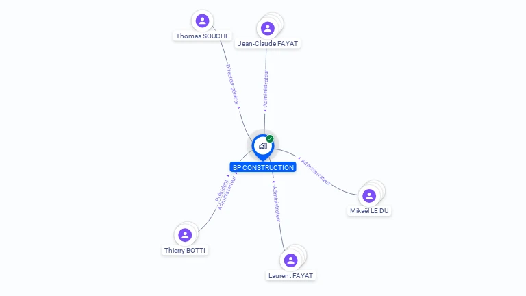 Cartographie gratuite de BP CONSTRUCTION