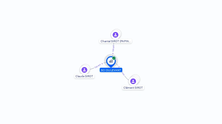 Cartographie gratuite de SCI DU LEVANT