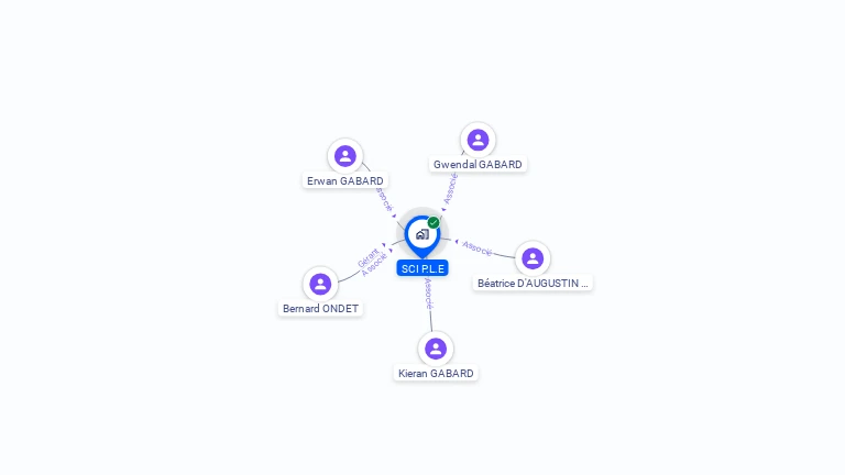 Cartographie gratuite de SCI P.L.E