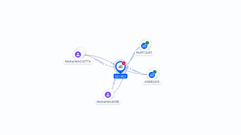 Cartographie gratuite de SCI REX