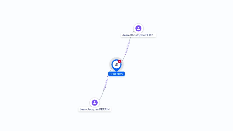 Cartographie gratuite de PERFORM
