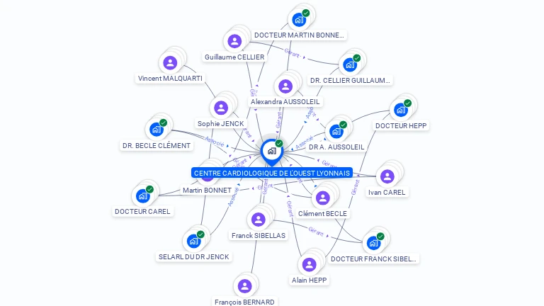 Cartographie gratuite de CENTRE CARDIOLOGIQUE DE L OUEST LYONNAIS