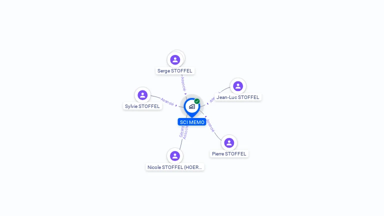 Cartographie gratuite de MEMO